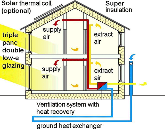 energy efficient house design and building energy efficient house ...